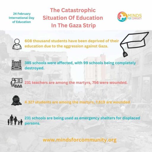 On the International education day shocking numbers about the educational sector in Gaza